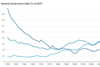 Fixed income rates currency - April 2025