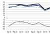 Net sentiment bonds