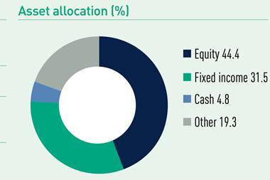 Switzerland key pension data