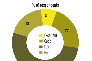 CREATE-Research Survey 2023 2