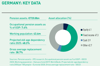Germany Key Data